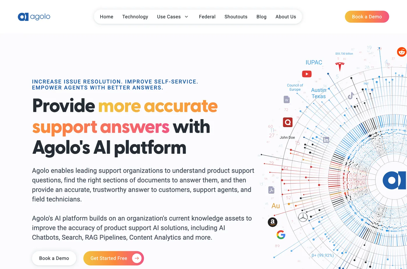 The Agolo homepage. The headline reads Provide more accurate support answers with Agolo's AI platform, next to a dense radial knowledge-graph illustration.