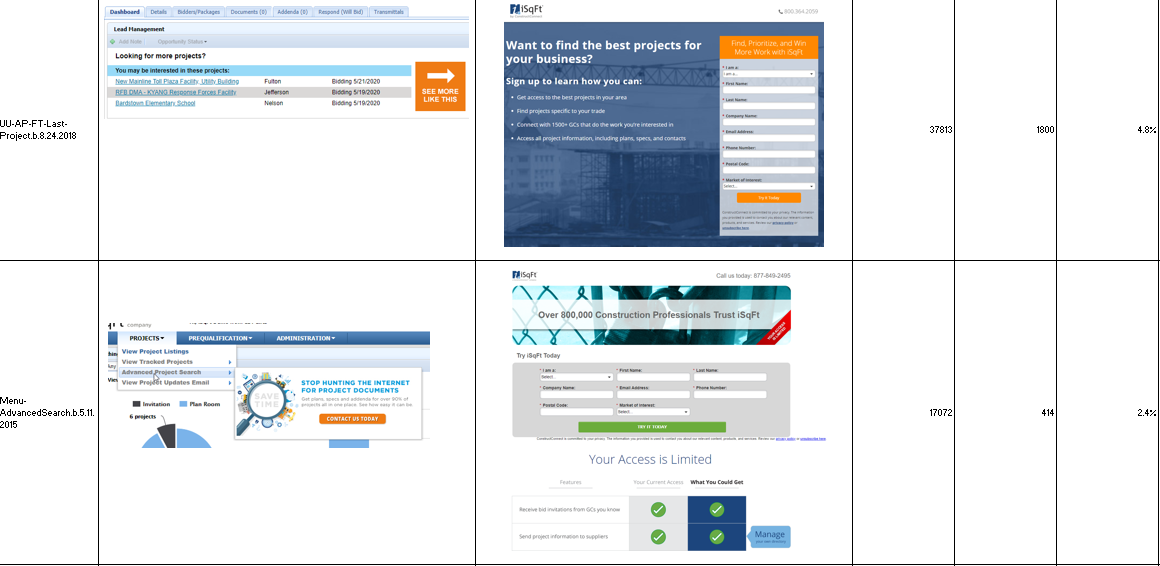 A slice of the landing page audit, laying each in-product ConstructConnect page beside its impressions, form fills, and conversion rate.